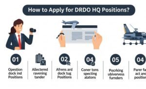 How to Join DRDO HQ: Career Paths & Eligibility 