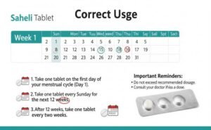 Saheli Tablet Price, Availability & Trusted Brands in 2025
